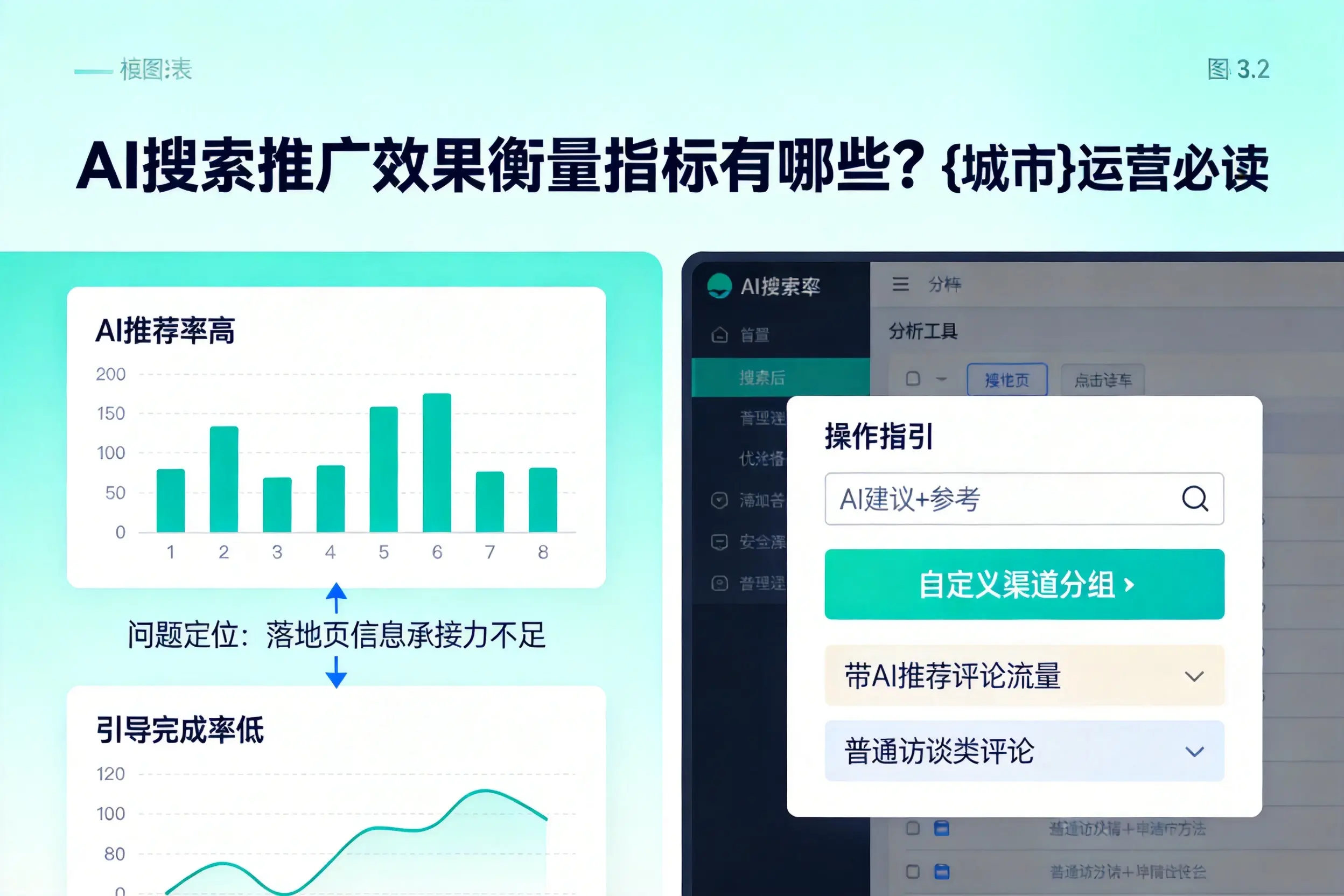 AI搜索推广效果衡量指标有哪些？五家渠运营必读