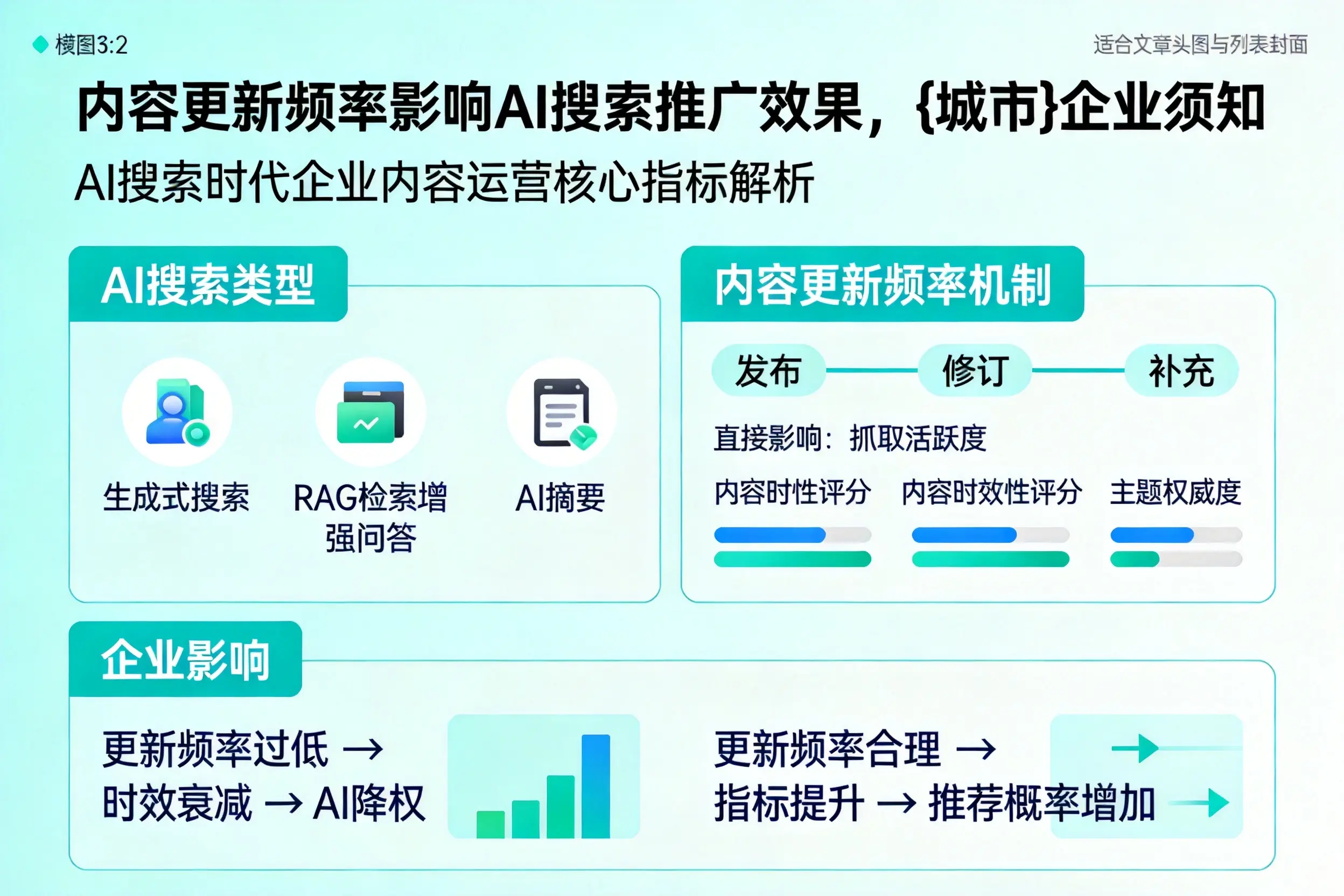 内容更新频率影响AI搜索推广效果，五家渠企业须知