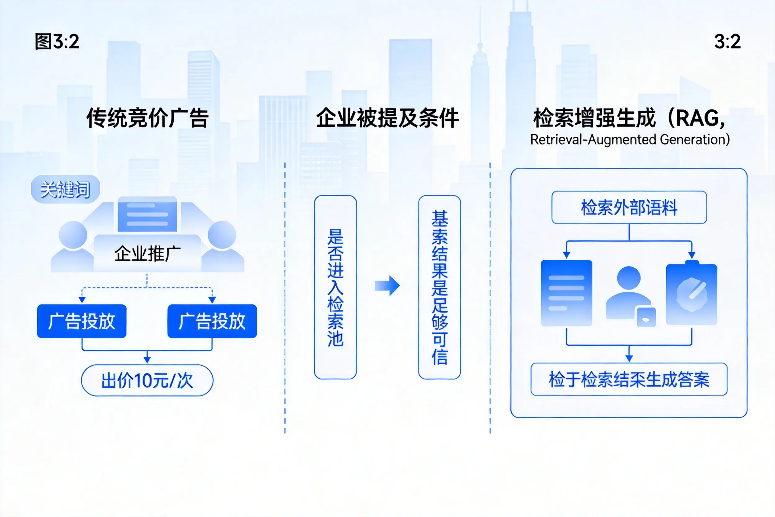 五家渠企业AI搜索推广能否替代传统竞价广告投放