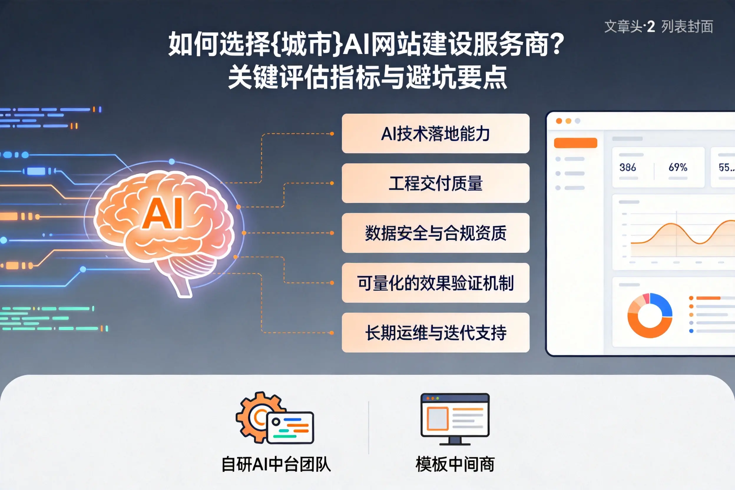 如何选择五家渠AI网站建设服务商？关键评估指标与避坑要点