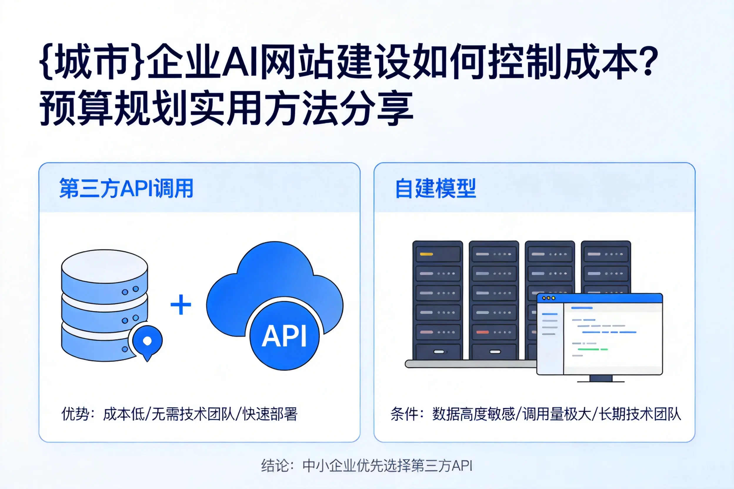 五家渠企业AI网站建设如何控制成本？预算规划实用方法分享