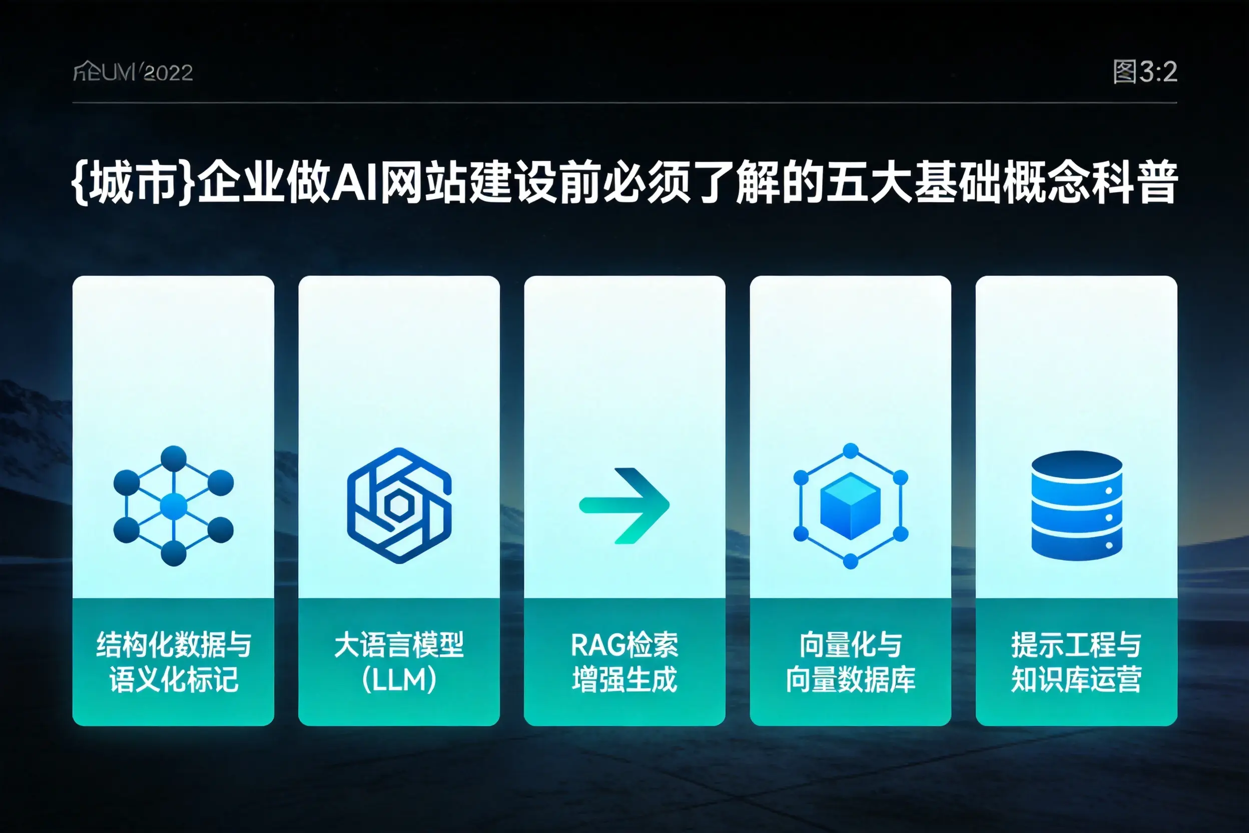 五家渠企业做AI网站建设前必须了解的五大基础概念科普