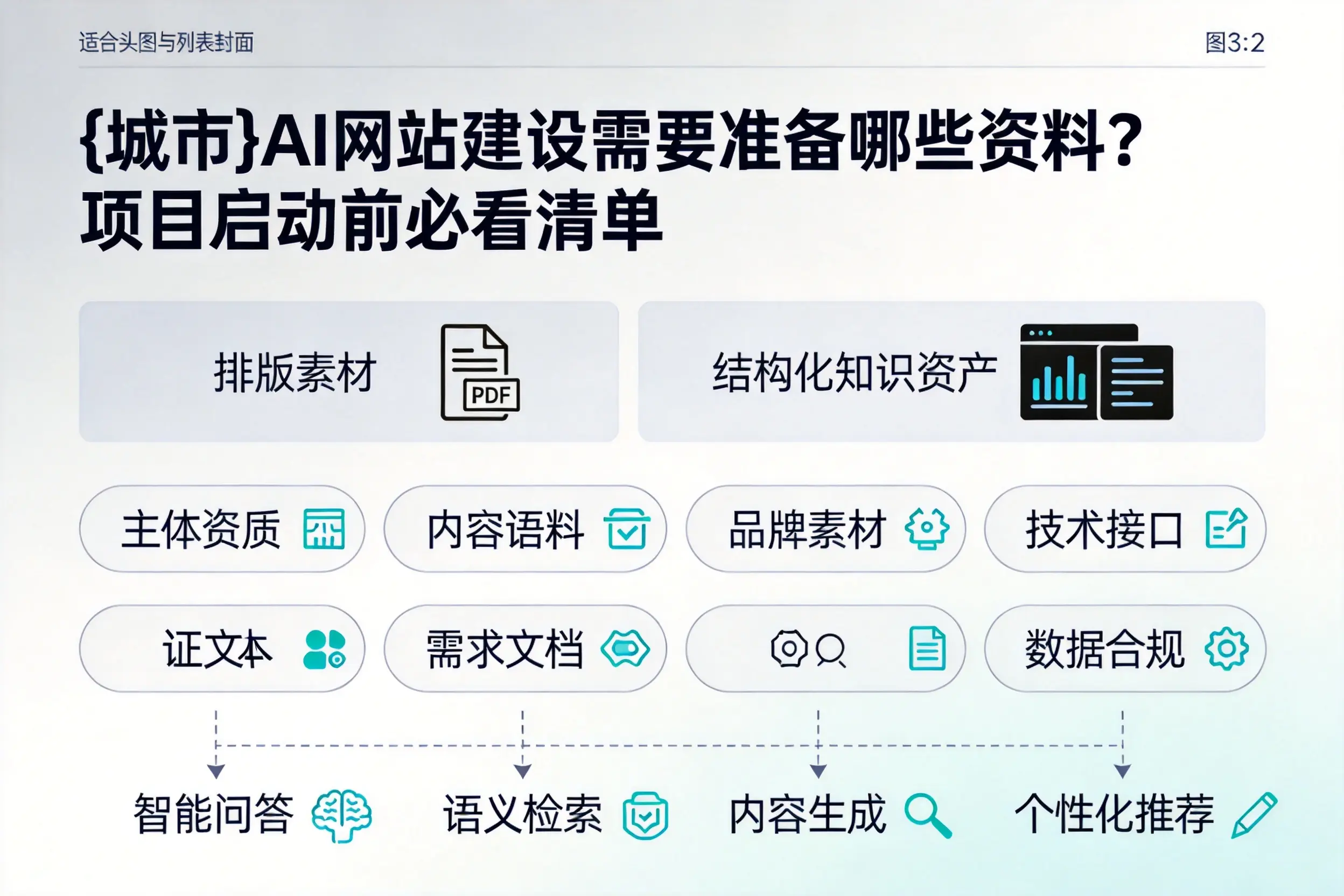 五家渠AI网站建设需要准备哪些资料？项目启动前必看清单