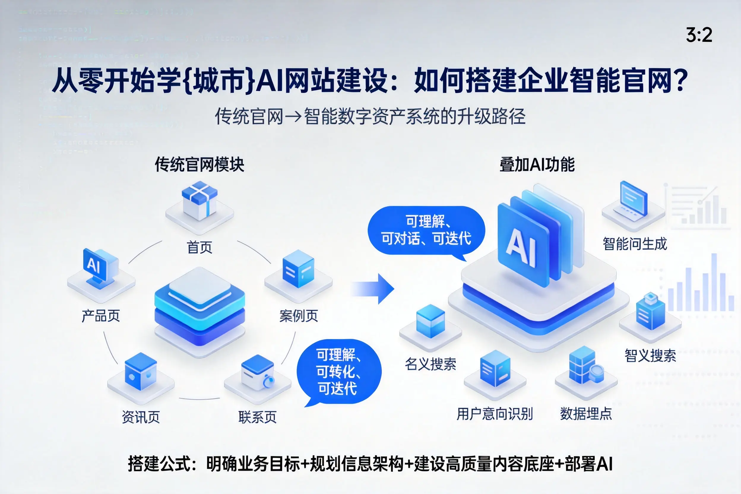 从零开始学五家渠AI网站建设：如何搭建企业智能官网？