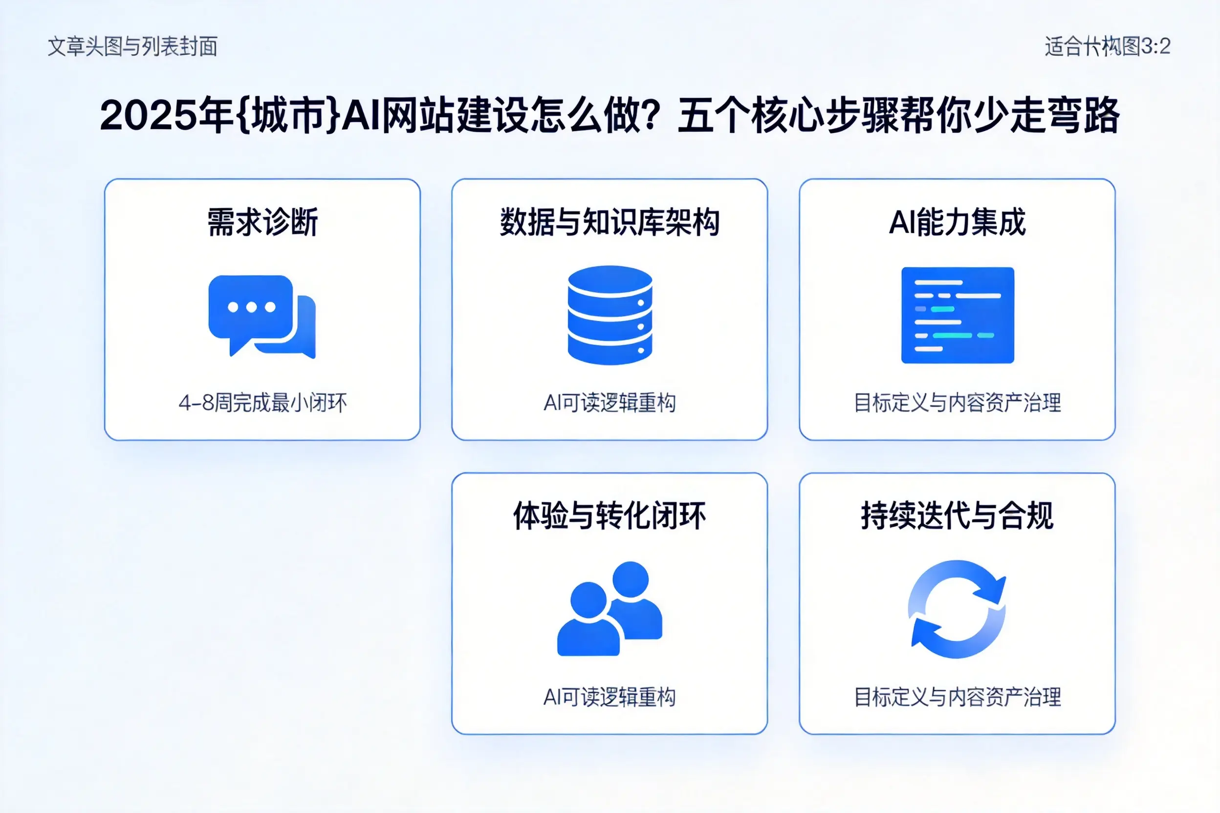 2025年五家渠AI网站建设怎么做？五个核心步骤帮你少走弯路