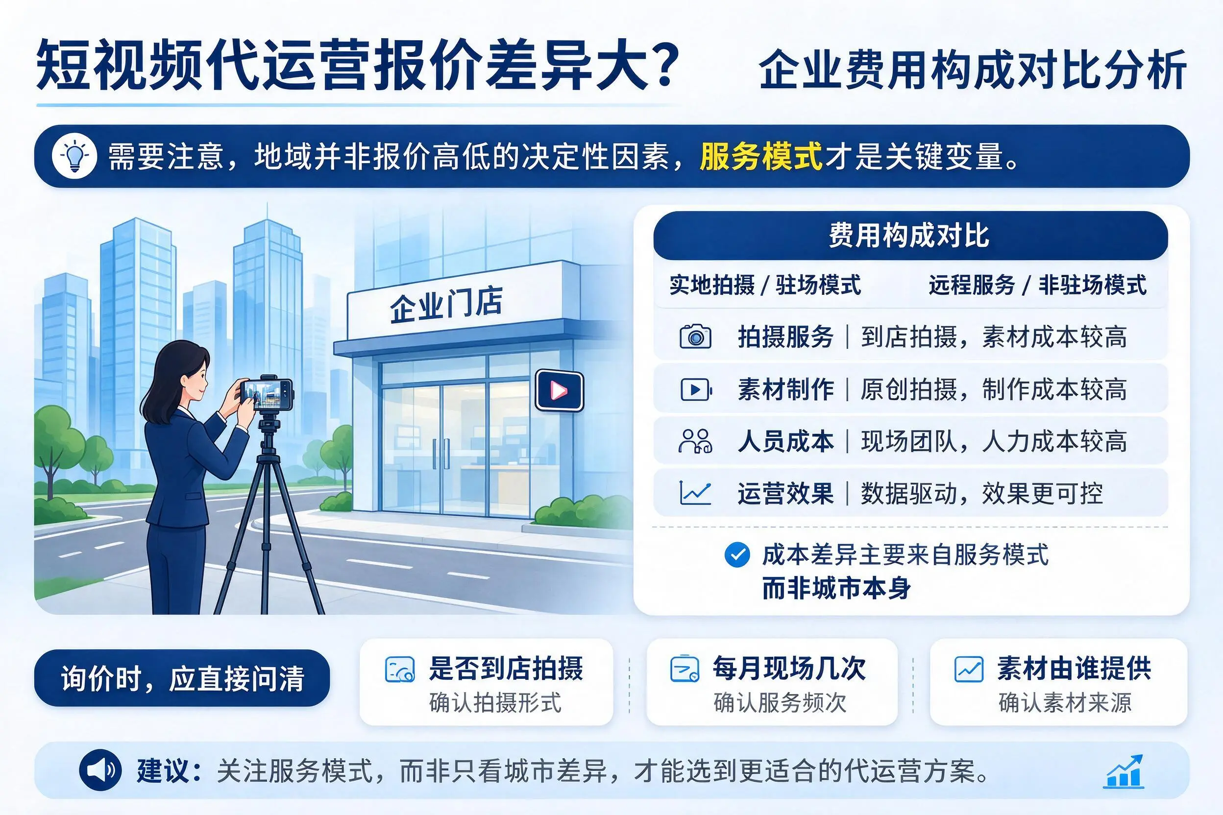 短视频代运营报价差异大？五家渠企业费用构成对比分析