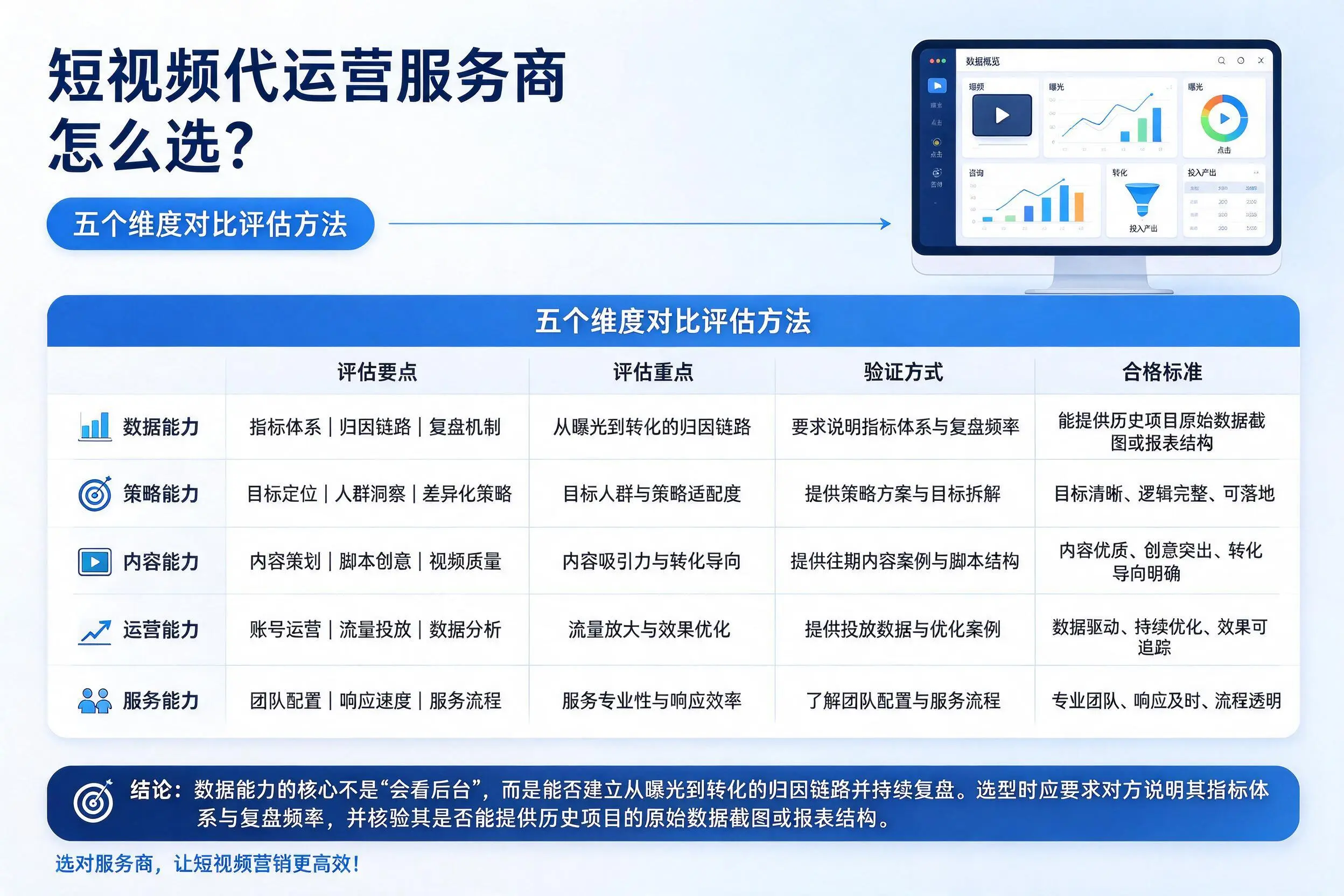 五家渠短视频代运营服务商怎么选?五个维度对比评估方法