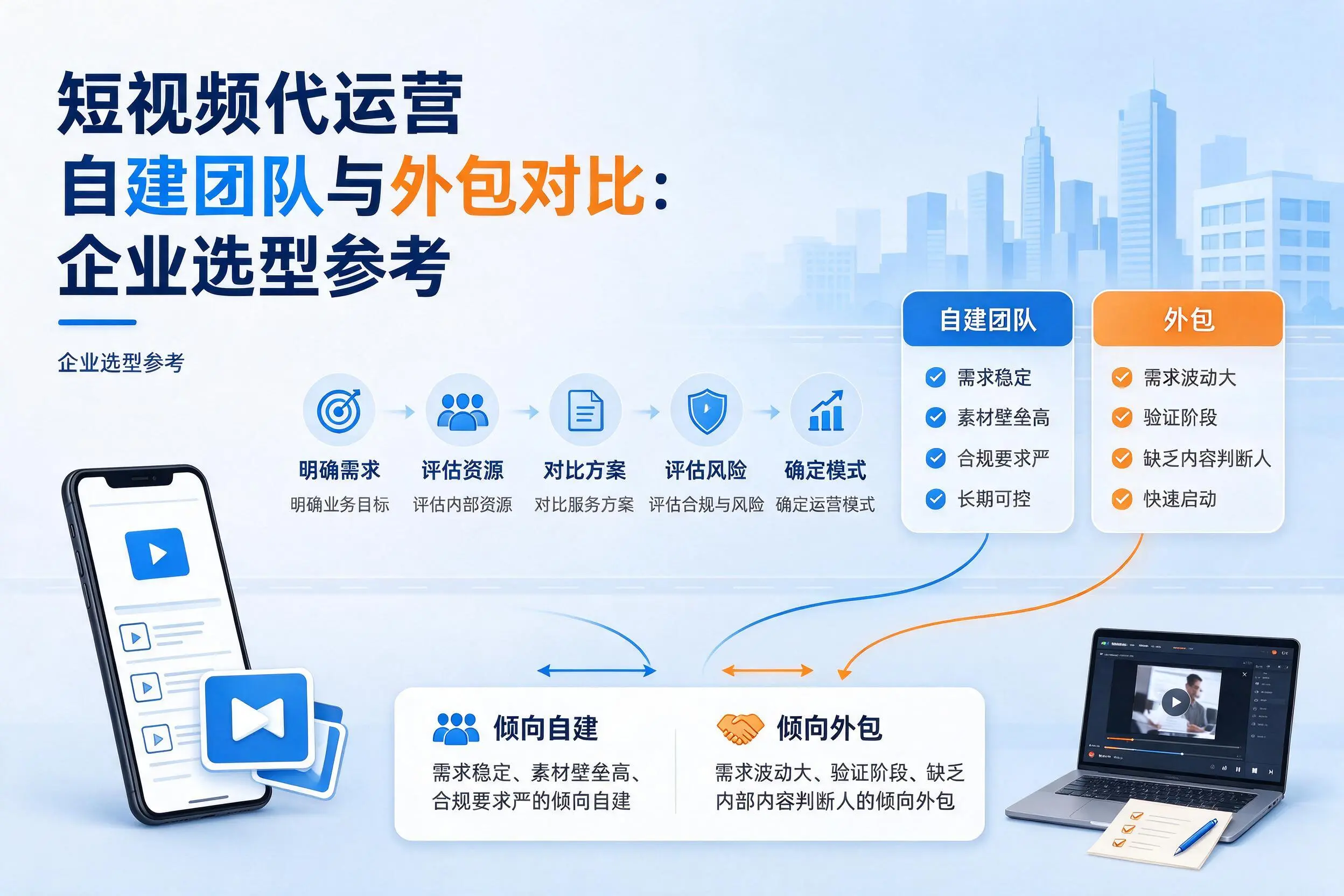 短视频代运营自建团队与外包对比：五家渠企业选型参考