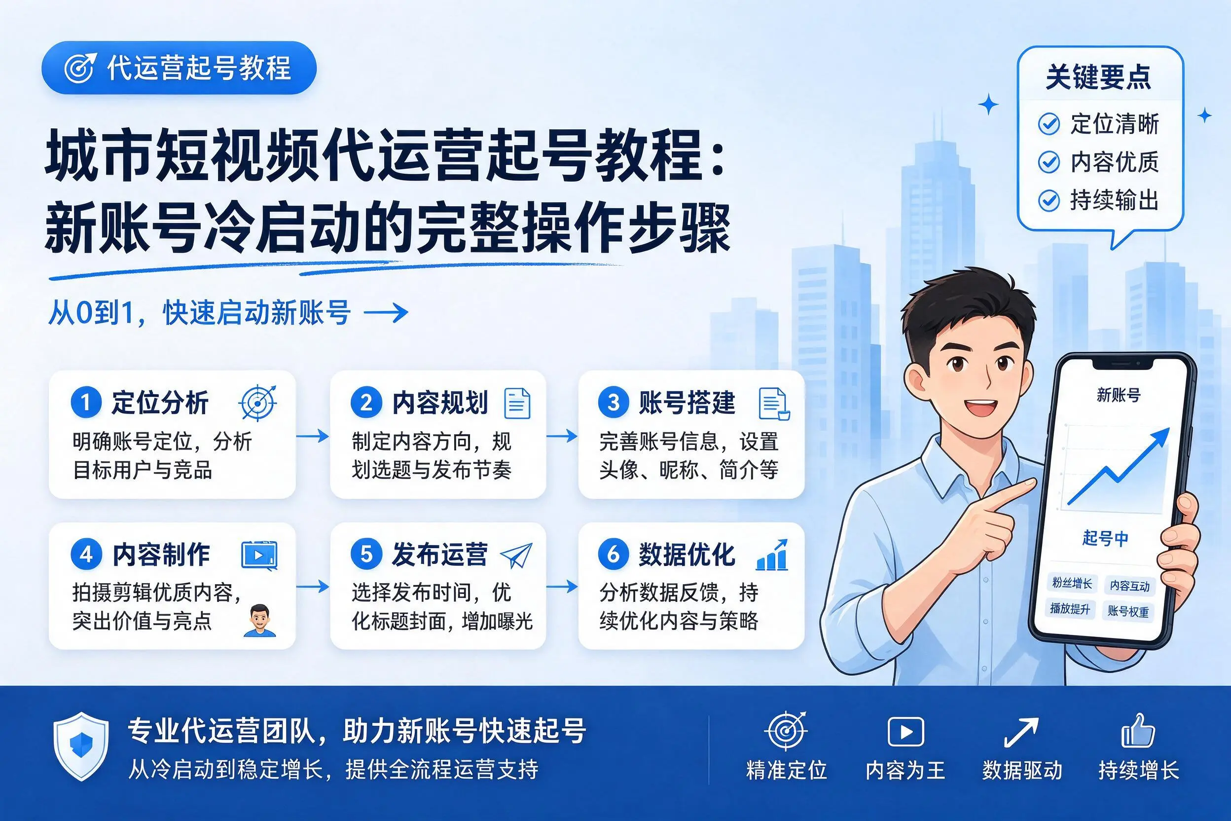 五家渠短视频代运营起号教程:新账号冷启动的完整操作步骤