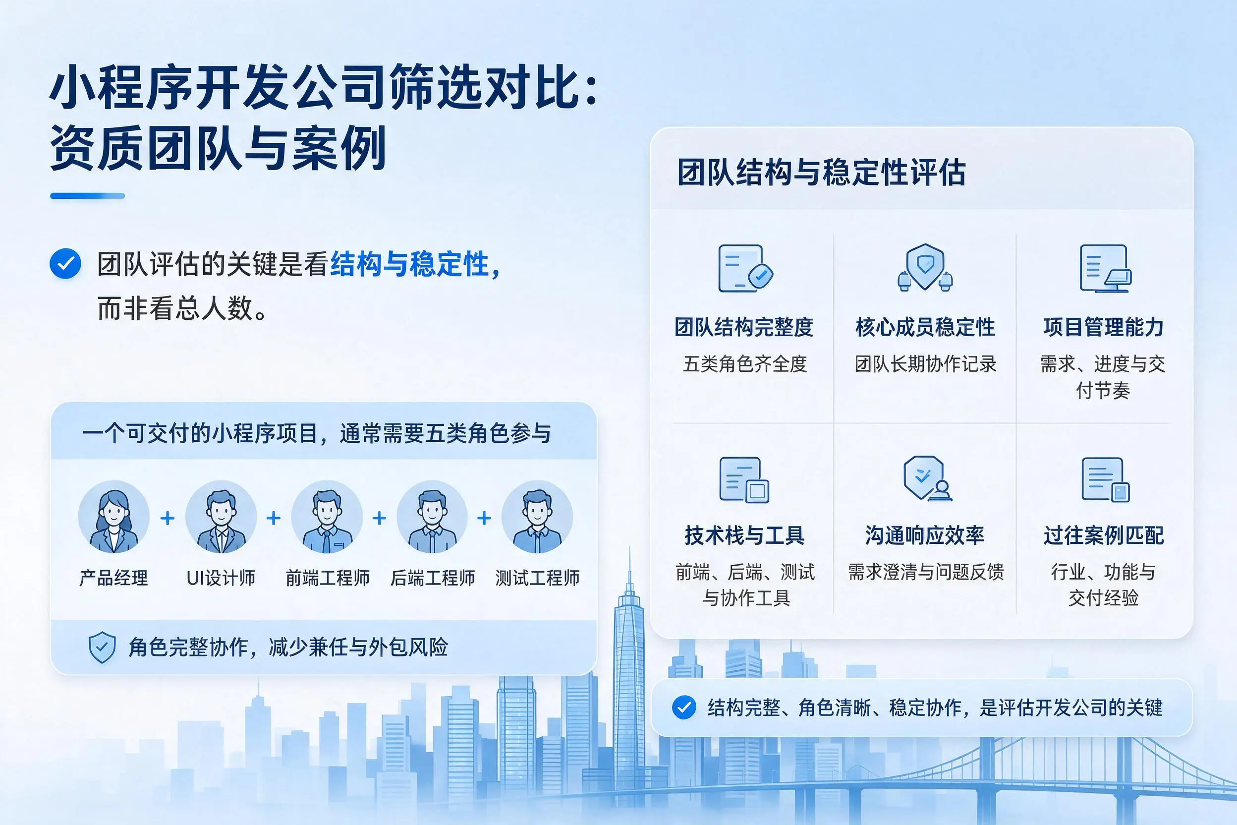 五家渠小程序开发公司筛选对比：资质团队与案例