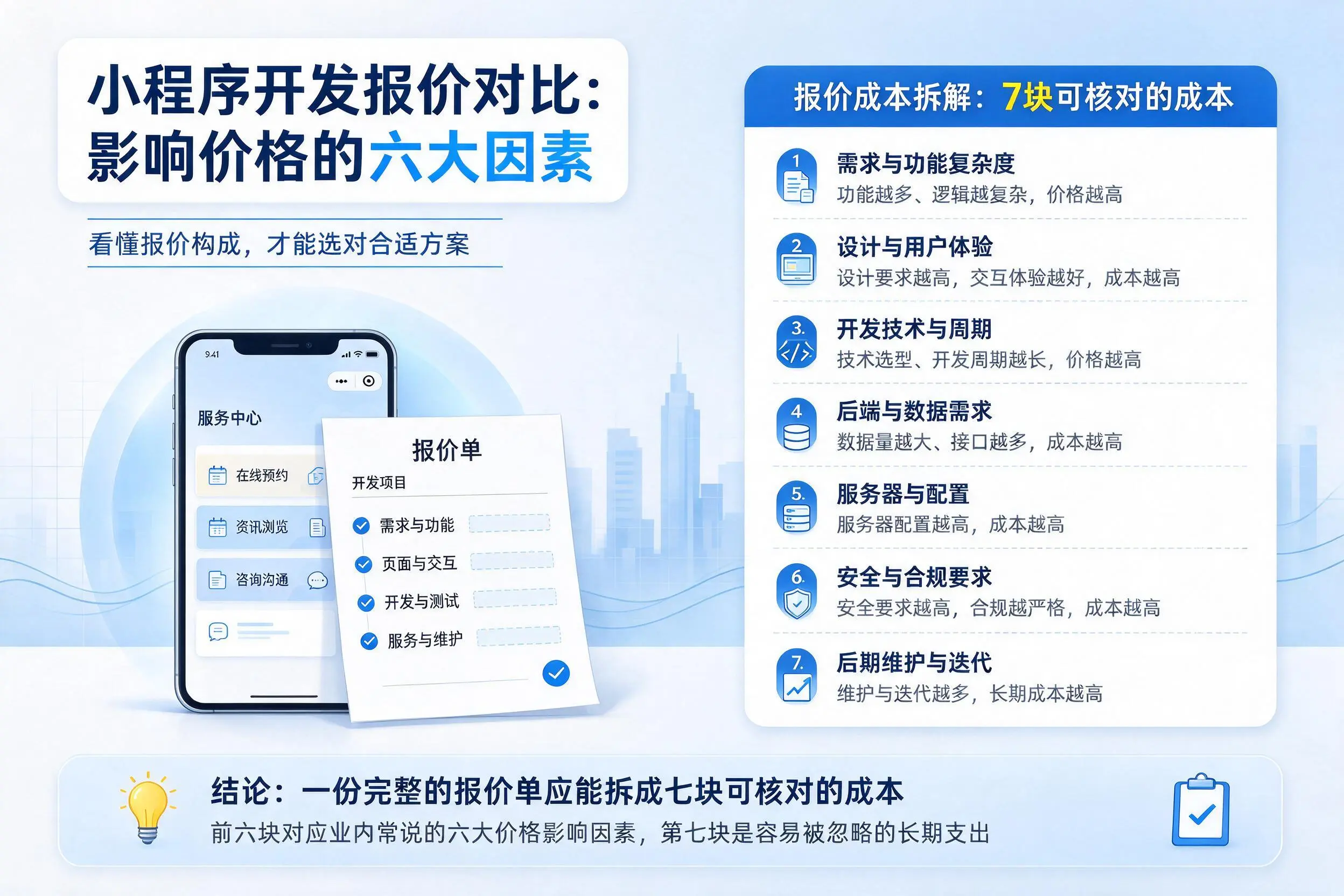 五家渠小程序开发报价对比：影响价格的六大因素