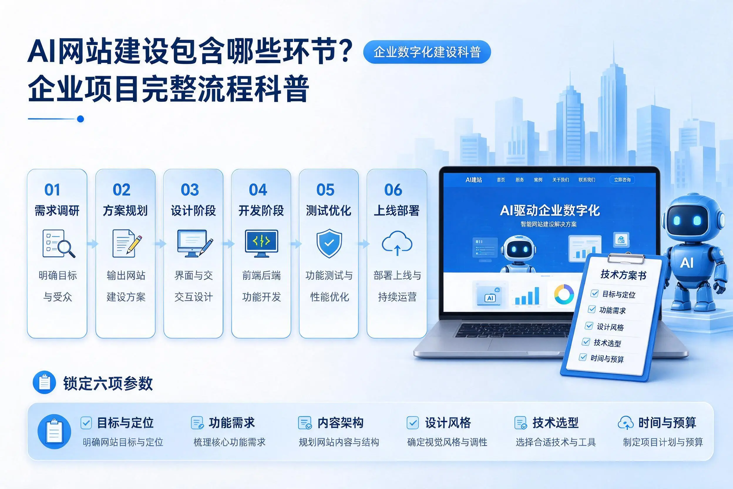 AI网站建设包含哪些环节？五家渠企业项目完整流程科普