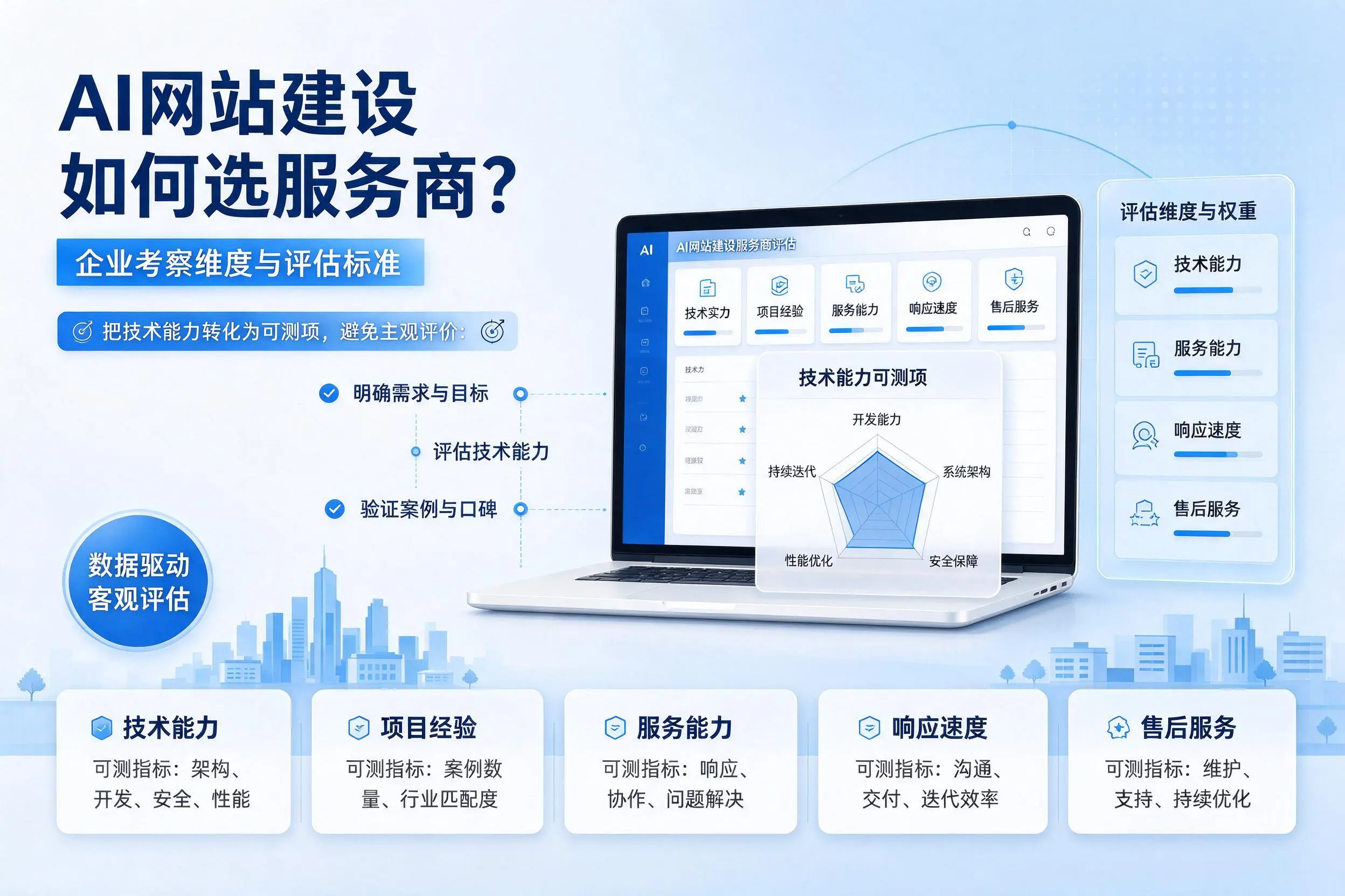 AI网站建设如何选服务商?五家渠企业考察维度与评估标准