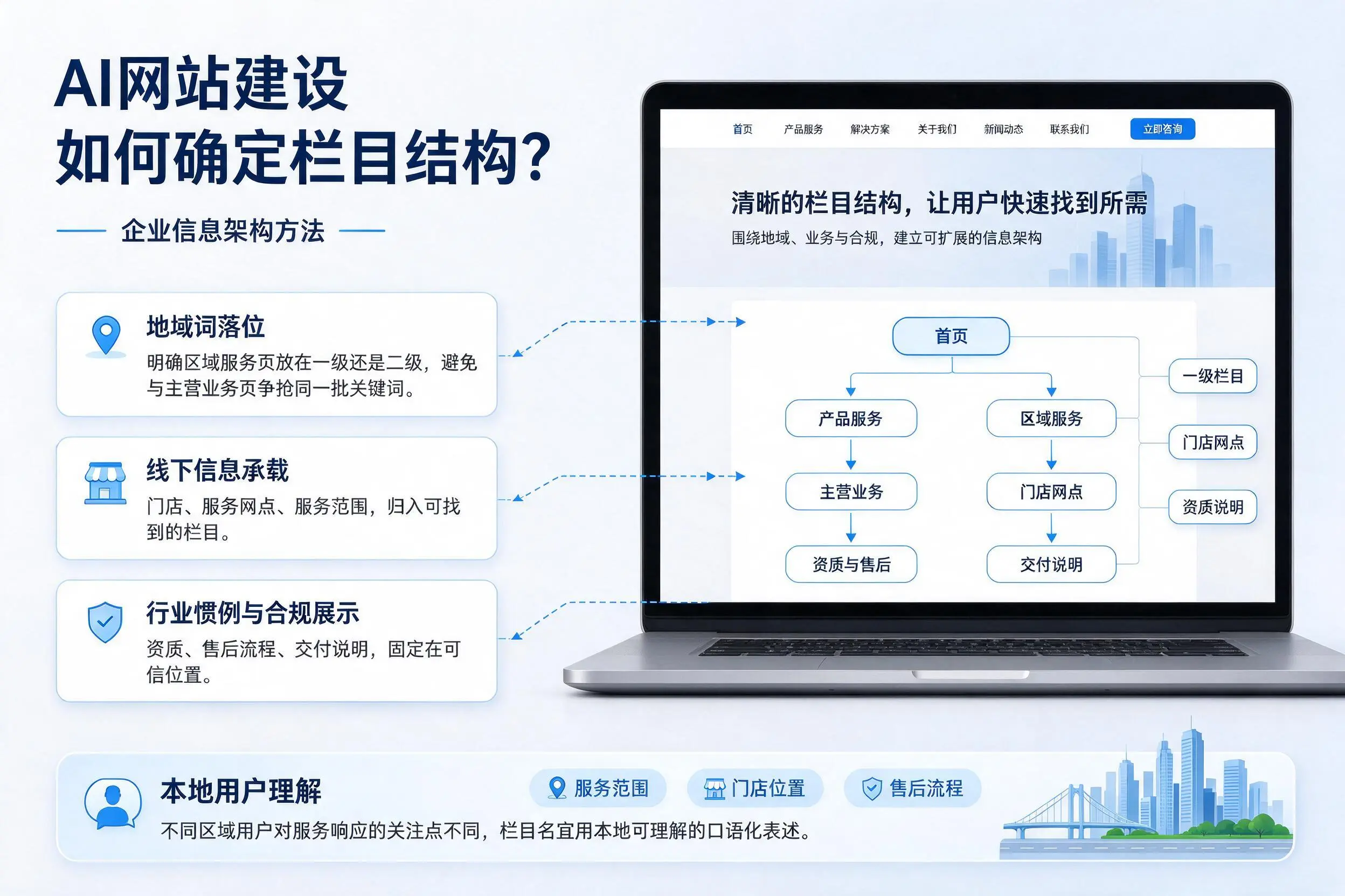 AI网站建设如何确定栏目结构?五家渠企业信息架构方法